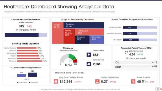 Iot And Digital Twin Technology For Post Covid Expenditure Management Ppt PowerPoint Presentation Complete Deck With Slides