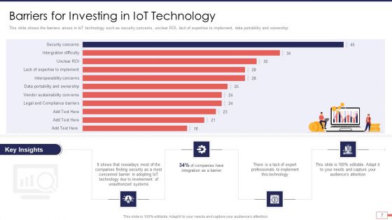 Iot And Digital Twin Technology For Post Covid Expenditure Management Ppt PowerPoint Presentation Complete Deck With Slides