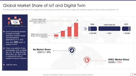 Iot And Digital Twin Technology For Post Covid Expenditure Management Ppt PowerPoint Presentation Complete Deck With Slides