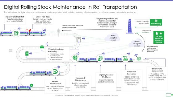 Iot And Digital Twin To Reduce Costs Post Covid Digital Rolling Stock Maintenance In Rail Elements PDF