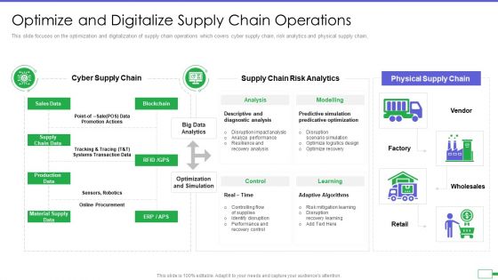 Iot And Digital Twin To Reduce Costs Post Covid Optimize And Digitalize Supply Chain Operations Demonstration PDF