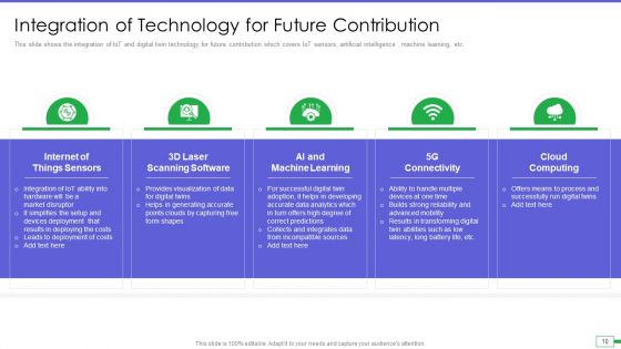 Iot And Digital Twin To Reduce Costs Post Covid Ppt PowerPoint Presentation Complete Deck With Slides