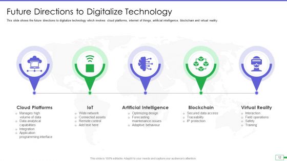 Iot And Digital Twin To Reduce Costs Post Covid Ppt PowerPoint Presentation Complete Deck With Slides