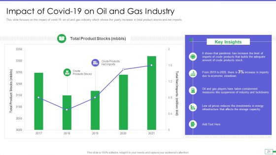 Iot And Digital Twin To Reduce Costs Post Covid Ppt PowerPoint Presentation Complete Deck With Slides