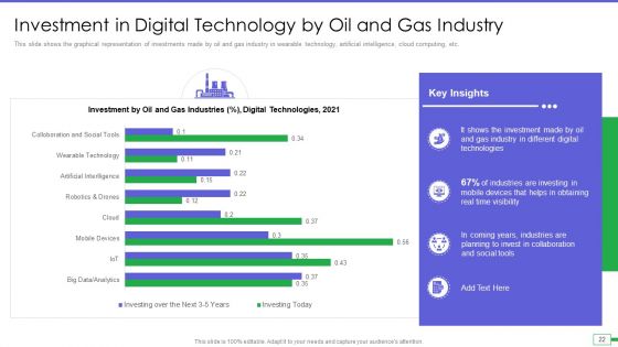 Iot And Digital Twin To Reduce Costs Post Covid Ppt PowerPoint Presentation Complete Deck With Slides
