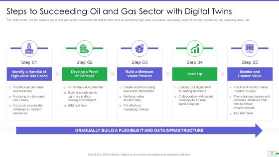 Iot And Digital Twin To Reduce Costs Post Covid Ppt PowerPoint Presentation Complete Deck With Slides