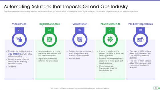 Iot And Digital Twin To Reduce Costs Post Covid Ppt PowerPoint Presentation Complete Deck With Slides