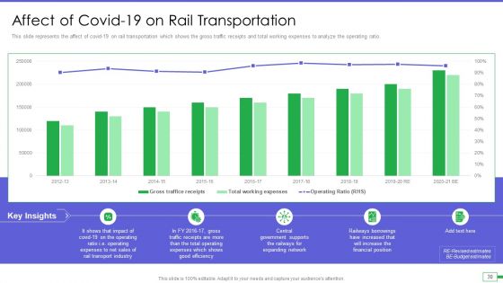 Iot And Digital Twin To Reduce Costs Post Covid Ppt PowerPoint Presentation Complete Deck With Slides
