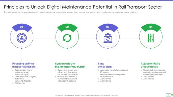 Iot And Digital Twin To Reduce Costs Post Covid Ppt PowerPoint Presentation Complete Deck With Slides