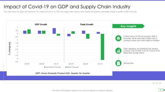 Iot And Digital Twin To Reduce Costs Post Covid Ppt PowerPoint Presentation Complete Deck With Slides