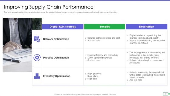 Iot And Digital Twin To Reduce Costs Post Covid Ppt PowerPoint Presentation Complete Deck With Slides