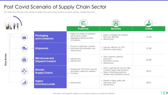 Iot And Digital Twin To Reduce Costs Post Covid Ppt PowerPoint Presentation Complete Deck With Slides