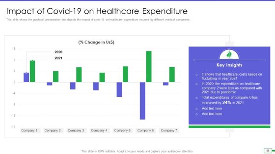 Iot And Digital Twin To Reduce Costs Post Covid Ppt PowerPoint Presentation Complete Deck With Slides