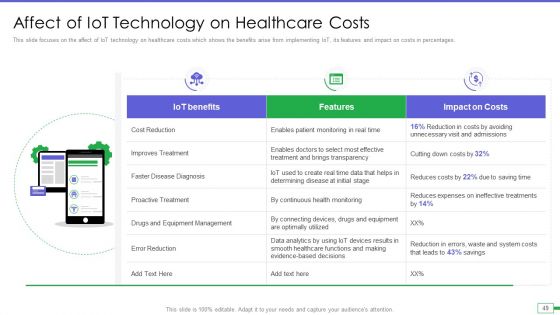Iot And Digital Twin To Reduce Costs Post Covid Ppt PowerPoint Presentation Complete Deck With Slides