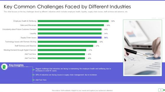 Iot And Digital Twin To Reduce Costs Post Covid Ppt PowerPoint Presentation Complete Deck With Slides