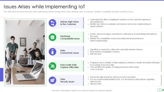 Iot And Digital Twin To Reduce Costs Post Covid Ppt PowerPoint Presentation Complete Deck With Slides