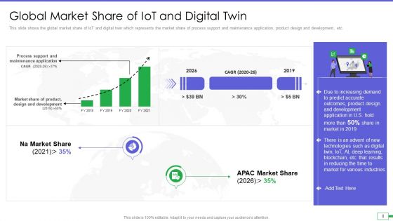Iot And Digital Twin To Reduce Costs Post Covid Ppt PowerPoint Presentation Complete Deck With Slides