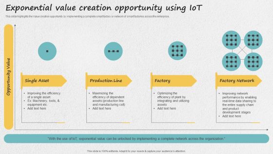 Iot Applications For Manufacturing Industry Exponential Value Creation Opportunity Using Iot Background PDF