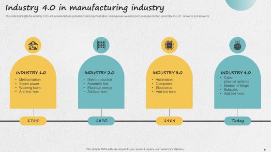 Iot Applications For Manufacturing Industry Ppt PowerPoint Presentation Complete Deck With Slides
