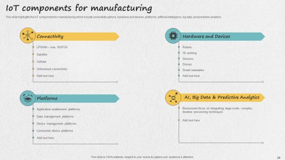 Iot Applications For Manufacturing Industry Ppt PowerPoint Presentation Complete Deck With Slides