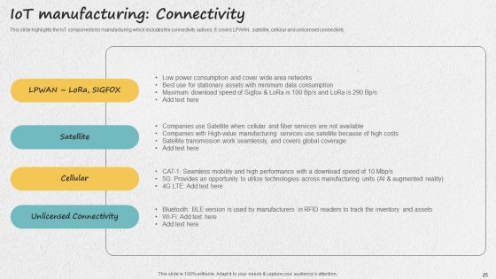 Iot Applications For Manufacturing Industry Ppt PowerPoint Presentation Complete Deck With Slides