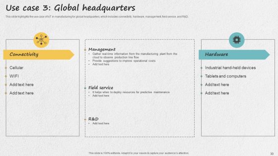 Iot Applications For Manufacturing Industry Ppt PowerPoint Presentation Complete Deck With Slides