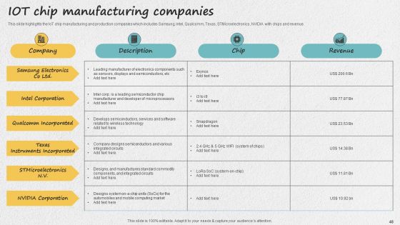 Iot Applications For Manufacturing Industry Ppt PowerPoint Presentation Complete Deck With Slides
