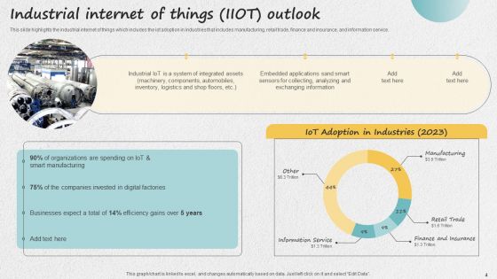 Iot Applications For Manufacturing Industry Ppt PowerPoint Presentation Complete Deck With Slides