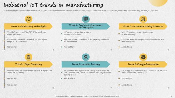 Iot Applications For Manufacturing Industry Ppt PowerPoint Presentation Complete Deck With Slides