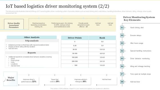 Iot Based Logistics Driver Monitoring System Designs PDF