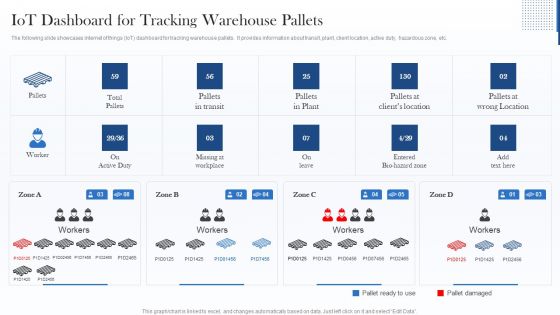 Iot Dashboard For Tracking Warehouse Pallets Sample PDF