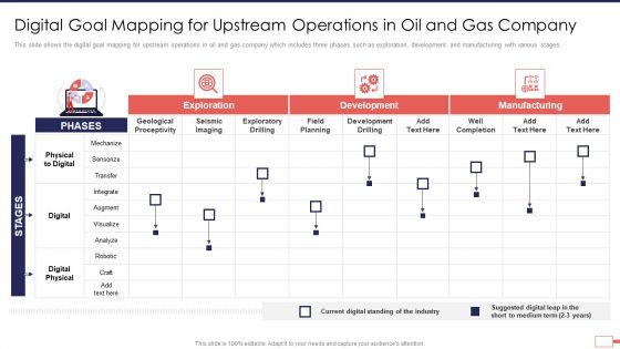 Iot Digital Twin Technology Post Covid Expenditure Management Digital Goal Mapping Topics PDF