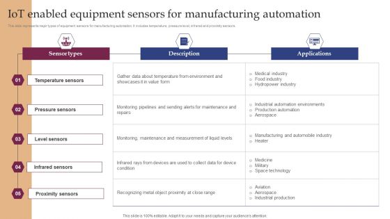Iot Enabled Equipment Sensors For Manufacturing Automation Inspiration PDF