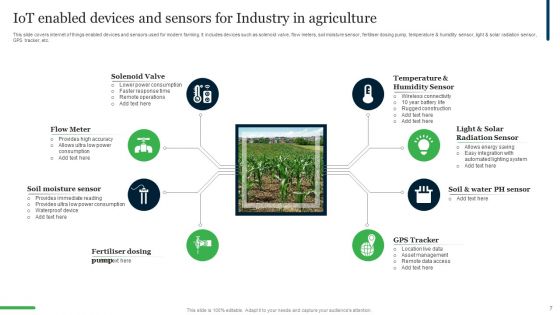 Iot In Agriculture Industry Ppt PowerPoint Presentation Complete Deck With Slides