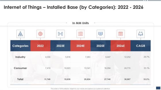 Iot Industrial Report Summary Internet Of Things Installed Base By Categories 2022 2026 Guidelines PDF