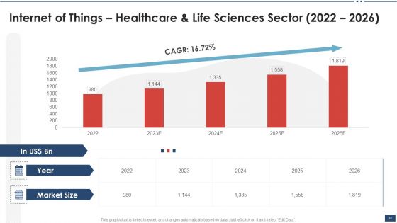 Iot Industrial Report Summary Ppt PowerPoint Presentation Complete Deck With Slides