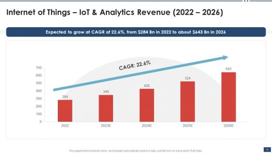Iot Industrial Report Summary Ppt PowerPoint Presentation Complete Deck With Slides