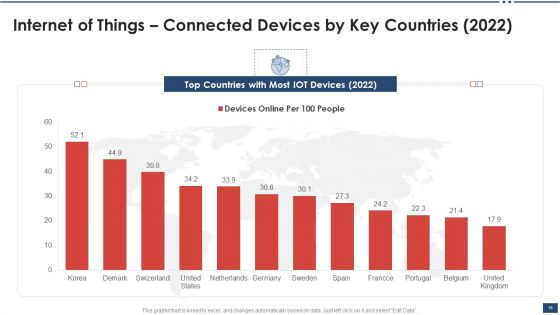 Iot Industrial Report Summary Ppt PowerPoint Presentation Complete Deck With Slides