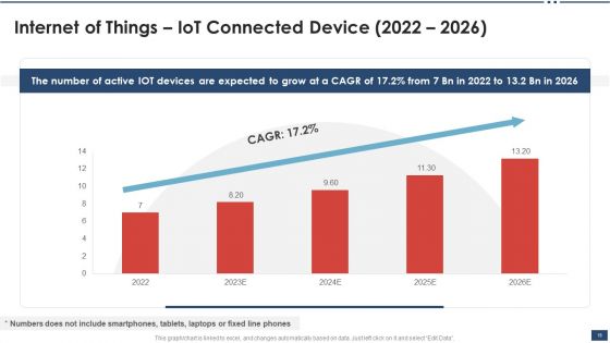 Iot Industrial Report Summary Ppt PowerPoint Presentation Complete Deck With Slides
