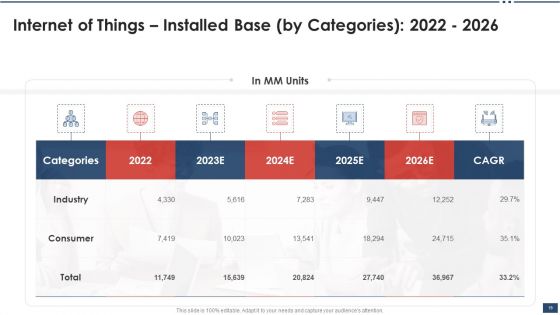 Iot Industrial Report Summary Ppt PowerPoint Presentation Complete Deck With Slides