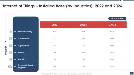 Iot Industrial Report Summary Ppt PowerPoint Presentation Complete Deck With Slides