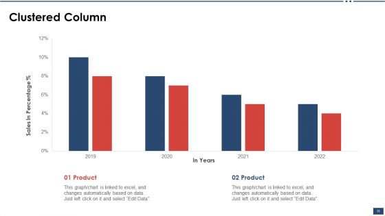 Iot Industrial Report Summary Ppt PowerPoint Presentation Complete Deck With Slides