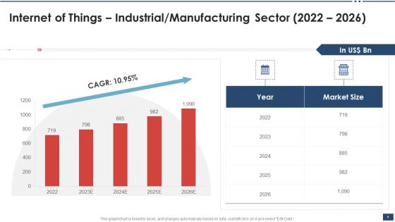 Iot Industrial Report Summary Ppt PowerPoint Presentation Complete Deck With Slides