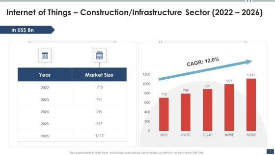 Iot Industrial Report Summary Ppt PowerPoint Presentation Complete Deck With Slides