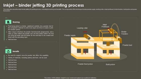 Iot Integration In Manufacturing Inkjet Binder Jetting 3D Printing Process Background PDF