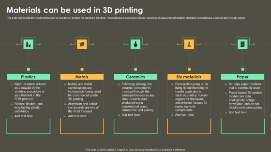 Iot Integration In Manufacturing Materials Can Be Used In 3D Printing Ideas PDF
