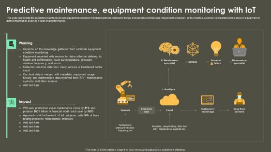 Iot Integration In Manufacturing Predictive Maintenance Equipment Condition Monitoring With Iot Brochure PDF