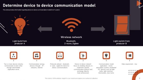 Iot Related Communication Strategies Ppt PowerPoint Presentation Complete Deck With Slides
