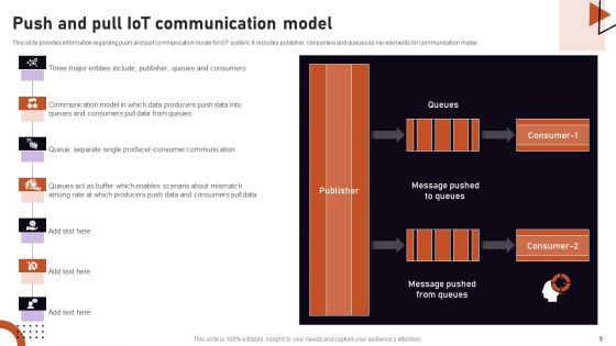 Iot Related Communication Strategies Ppt PowerPoint Presentation Complete Deck With Slides