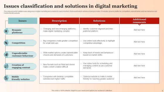 Issue Classification Ppt PowerPoint Presentation Complete Deck With Slides
